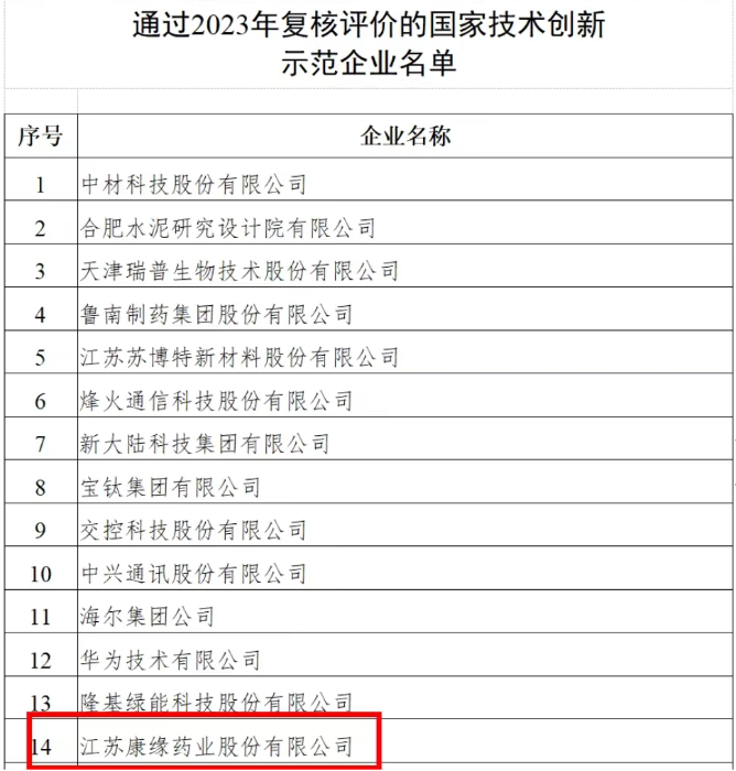 国家技术创新示范企业——amjs澳金沙门药业 再次通过2023年复核评价